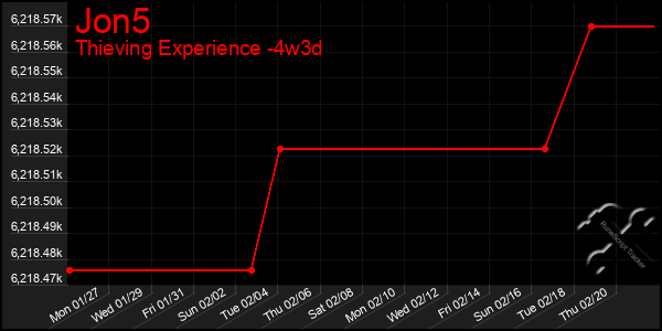 Last 31 Days Graph of Jon5