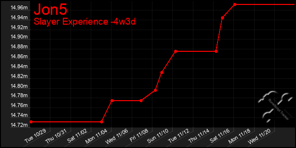 Last 31 Days Graph of Jon5