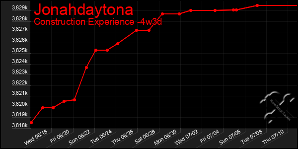 Last 31 Days Graph of Jonahdaytona