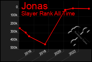 Total Graph of Jonas