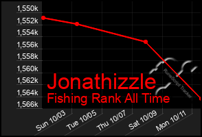 Total Graph of Jonathizzle