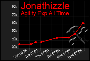 Total Graph of Jonathizzle