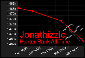 Total Graph of Jonathizzle