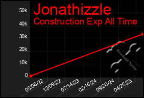 Total Graph of Jonathizzle