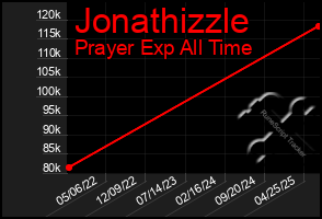 Total Graph of Jonathizzle