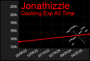 Total Graph of Jonathizzle