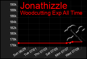 Total Graph of Jonathizzle