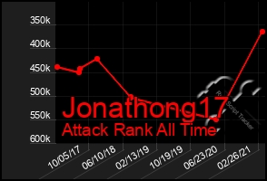 Total Graph of Jonathong17