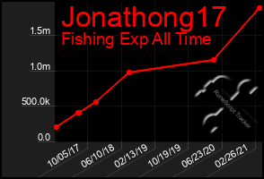 Total Graph of Jonathong17