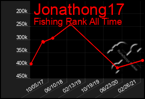 Total Graph of Jonathong17