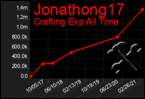 Total Graph of Jonathong17