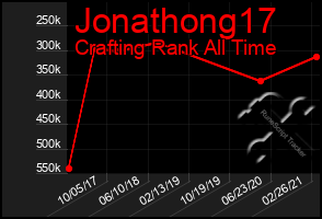 Total Graph of Jonathong17