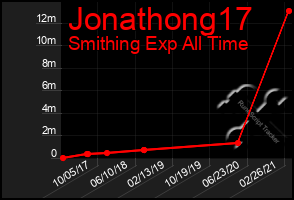 Total Graph of Jonathong17