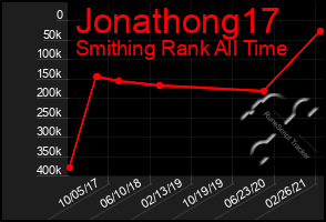 Total Graph of Jonathong17