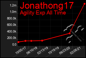 Total Graph of Jonathong17