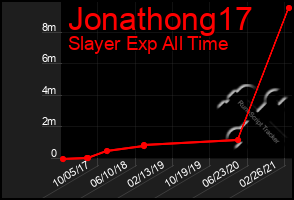 Total Graph of Jonathong17