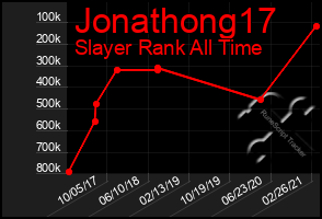 Total Graph of Jonathong17