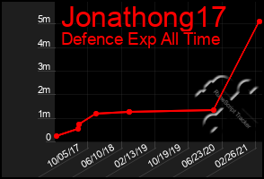 Total Graph of Jonathong17