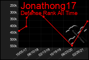 Total Graph of Jonathong17