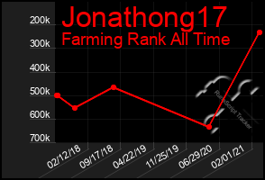 Total Graph of Jonathong17