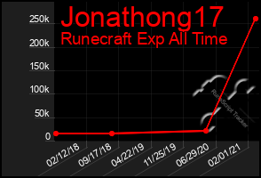 Total Graph of Jonathong17