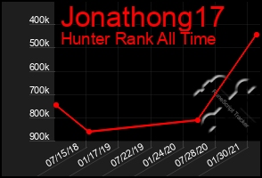 Total Graph of Jonathong17
