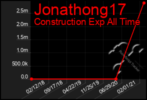 Total Graph of Jonathong17