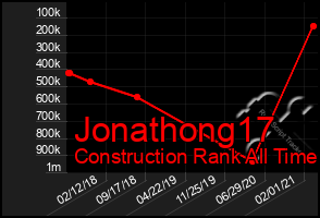 Total Graph of Jonathong17