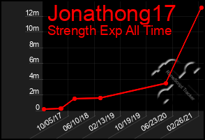 Total Graph of Jonathong17