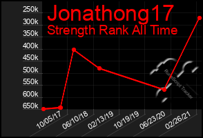 Total Graph of Jonathong17