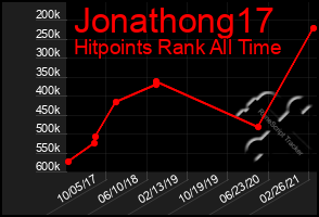 Total Graph of Jonathong17