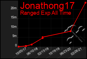 Total Graph of Jonathong17