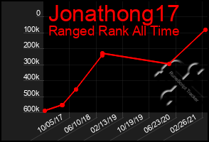 Total Graph of Jonathong17