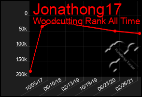 Total Graph of Jonathong17