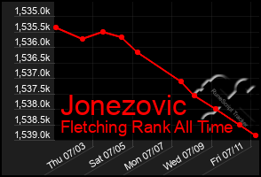 Total Graph of Jonezovic