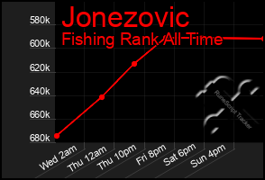 Total Graph of Jonezovic