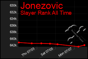 Total Graph of Jonezovic