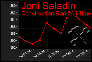 Total Graph of Joni Saladin