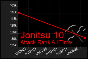 Total Graph of Jonitsu 10