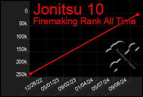 Total Graph of Jonitsu 10