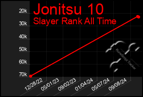 Total Graph of Jonitsu 10