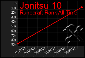 Total Graph of Jonitsu 10