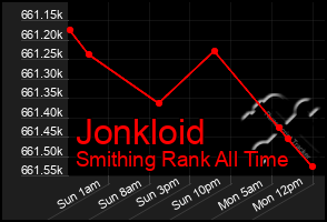 Total Graph of Jonkloid