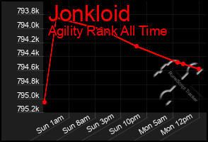 Total Graph of Jonkloid