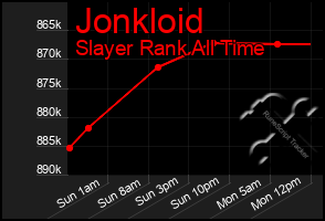 Total Graph of Jonkloid