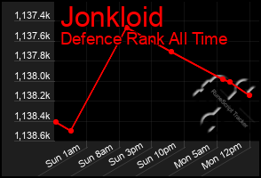 Total Graph of Jonkloid