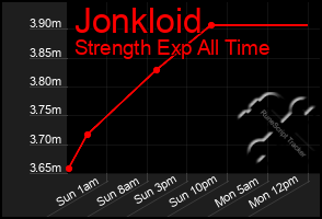 Total Graph of Jonkloid