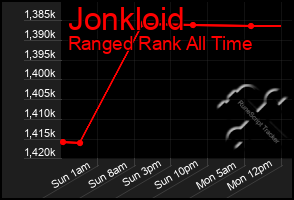 Total Graph of Jonkloid