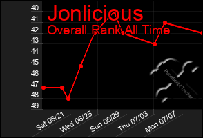 Total Graph of Jonlicious