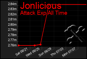 Total Graph of Jonlicious